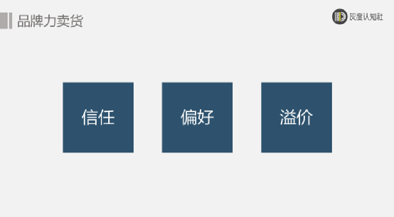 三大賣貨邏輯，突破產品同質化賣得更快、更多、更貴！