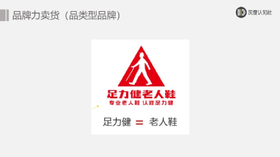 三大賣貨邏輯，突破產品同質化賣得更快、更多、更貴！