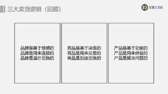 三大賣貨邏輯，突破產品同質化賣得更快、更多、更貴！