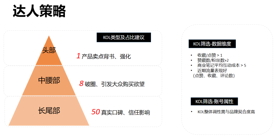 小紅書如何用競品分析，做好本品投放預算和傳播策略？