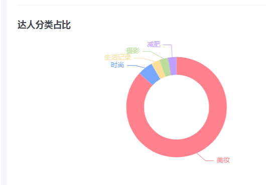 小紅書如何用競品分析，做好本品投放預算和傳播策略？