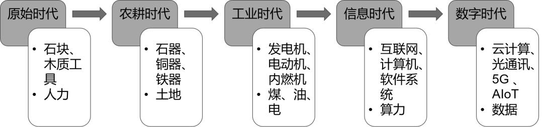 第一性原理