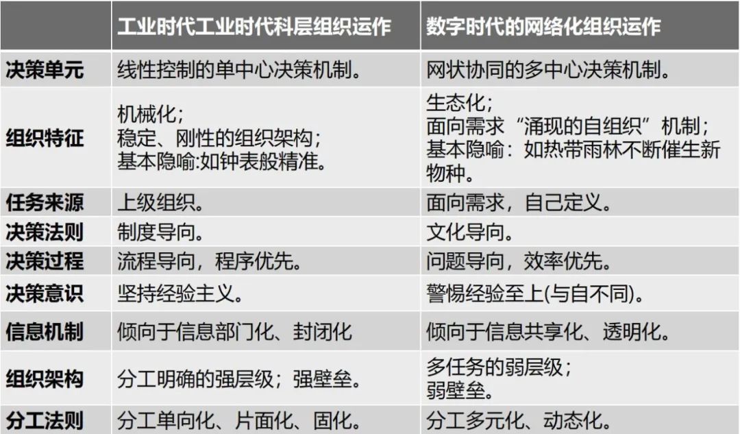 第一性原理