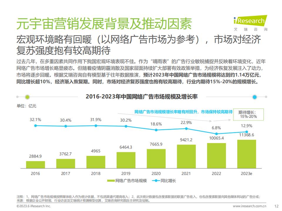 艾瑞咨詢《2023年中國元宇宙營銷市場研究報告》