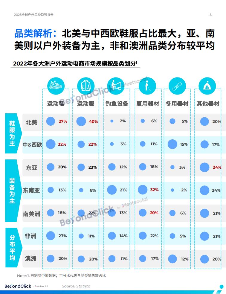 BeyondClick飛書點躍《2023全球戶外品類趨勢報告》