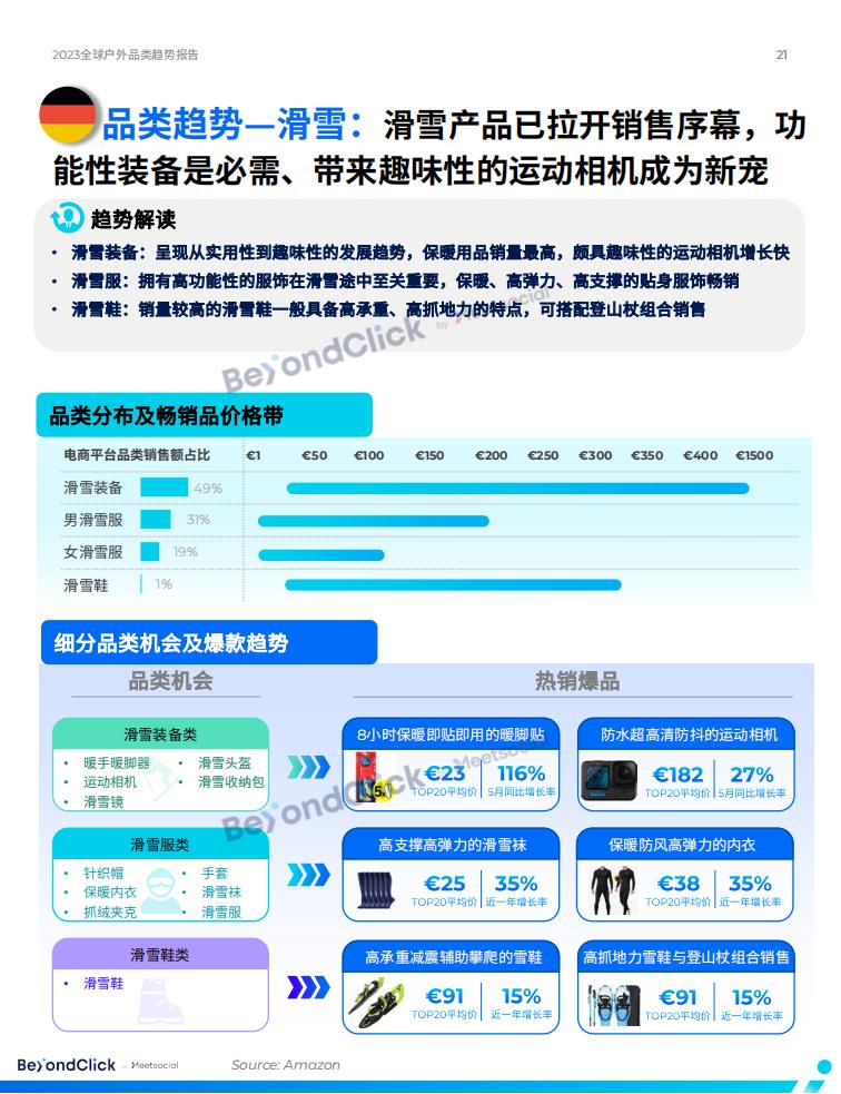 BeyondClick飛書點躍《2023全球戶外品類趨勢報告》