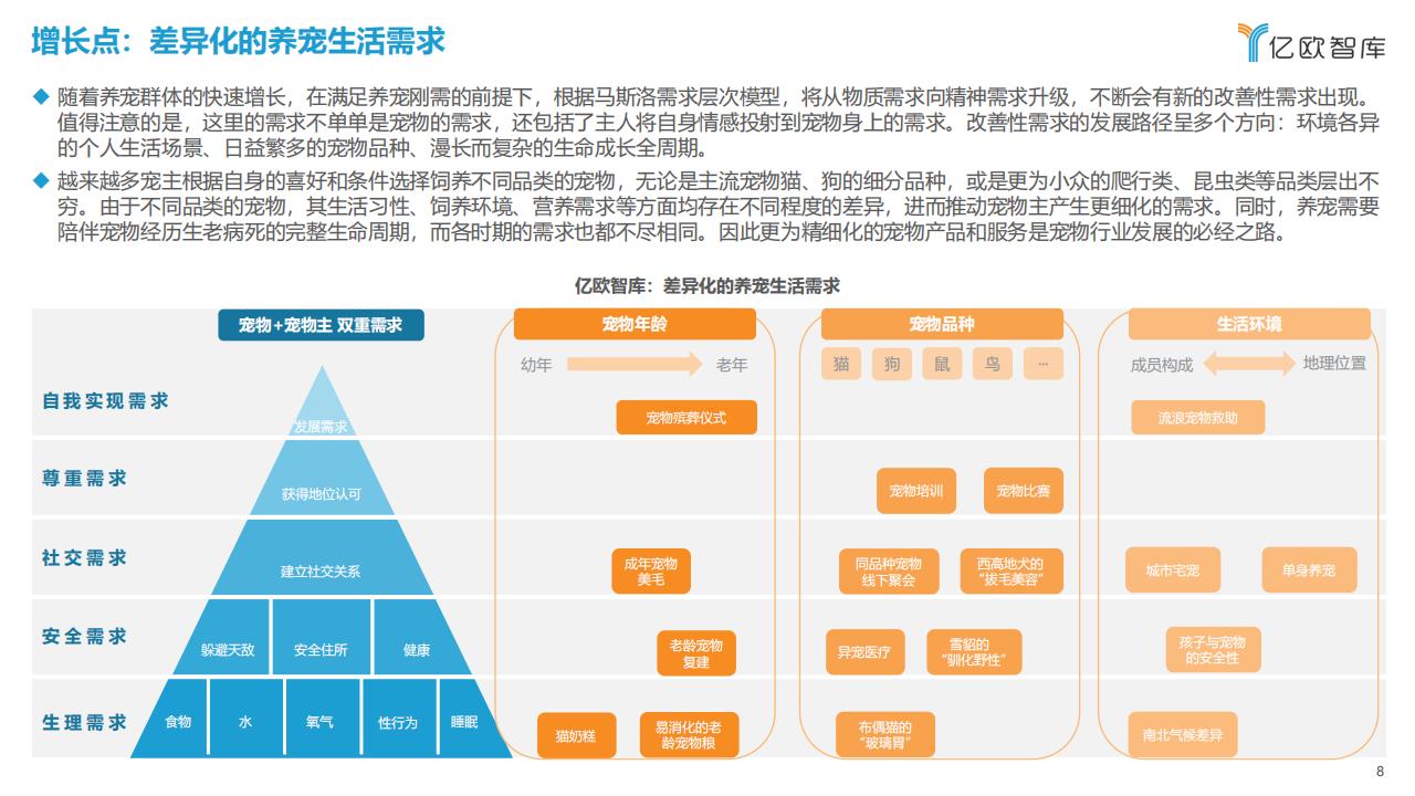 億歐智庫《2023中國寵物行業新趨勢洞察報告》
