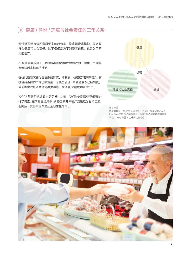 SIAL China 國際食品展《全球食品&飲料創新趨勢洞察報告》