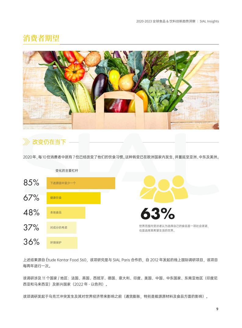 SIAL China 國際食品展《全球食品&飲料創新趨勢洞察報告》