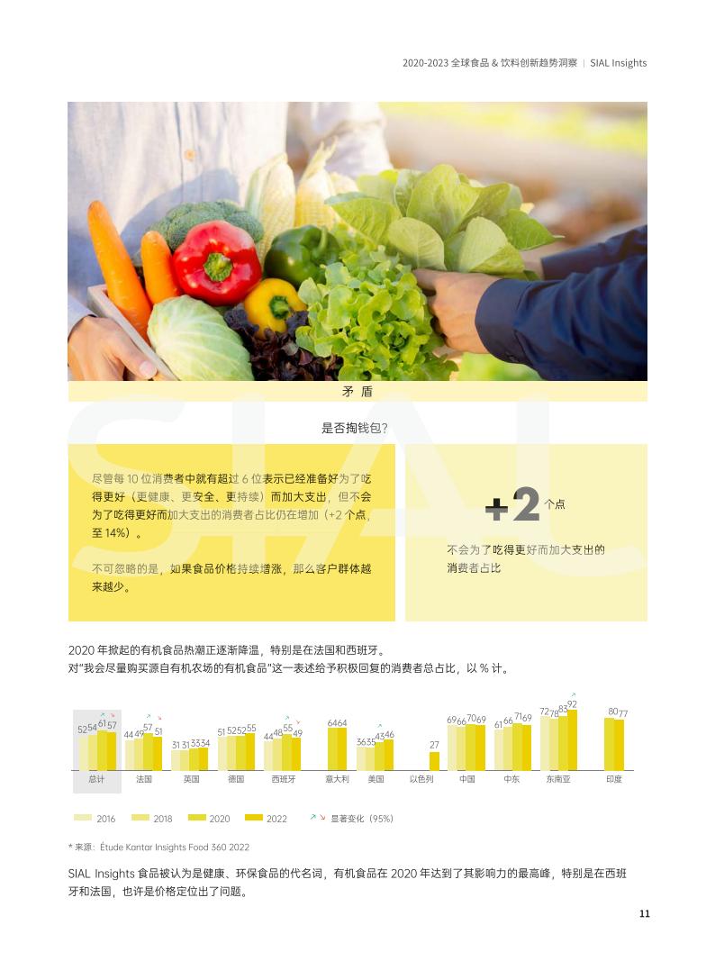 SIAL China 國際食品展《全球食品&飲料創新趨勢洞察報告》