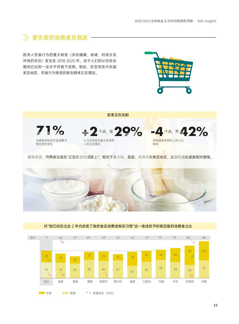 SIAL China 國際食品展《全球食品&飲料創新趨勢洞察報告》