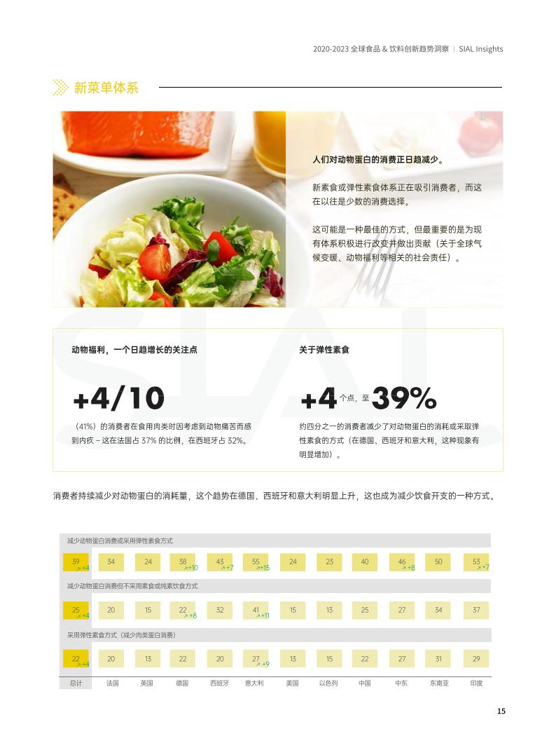 SIAL China 國際食品展《全球食品&飲料創新趨勢洞察報告》
