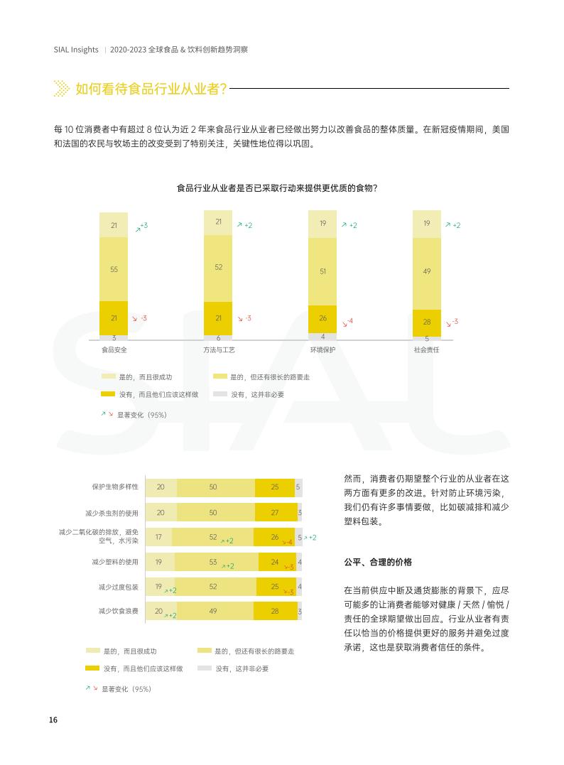 SIAL China 國際食品展《全球食品&飲料創新趨勢洞察報告》