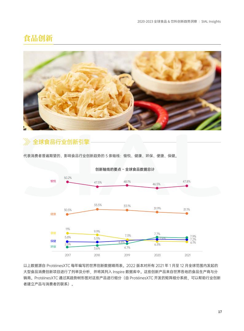 SIAL China 國際食品展《全球食品&飲料創新趨勢洞察報告》