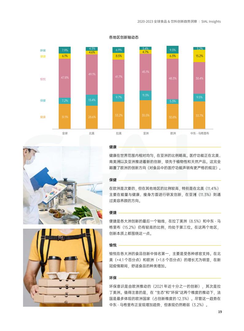 SIAL China 國際食品展《全球食品&飲料創新趨勢洞察報告》