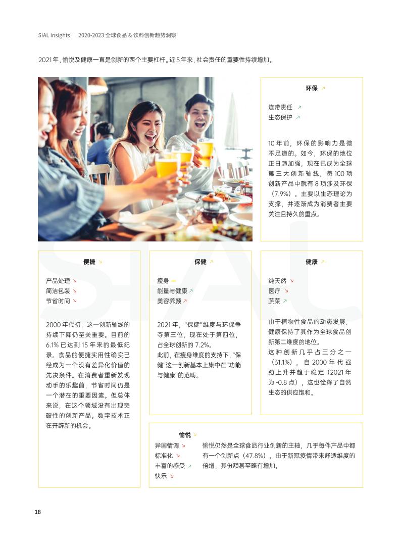 SIAL China 國際食品展《全球食品&飲料創新趨勢洞察報告》