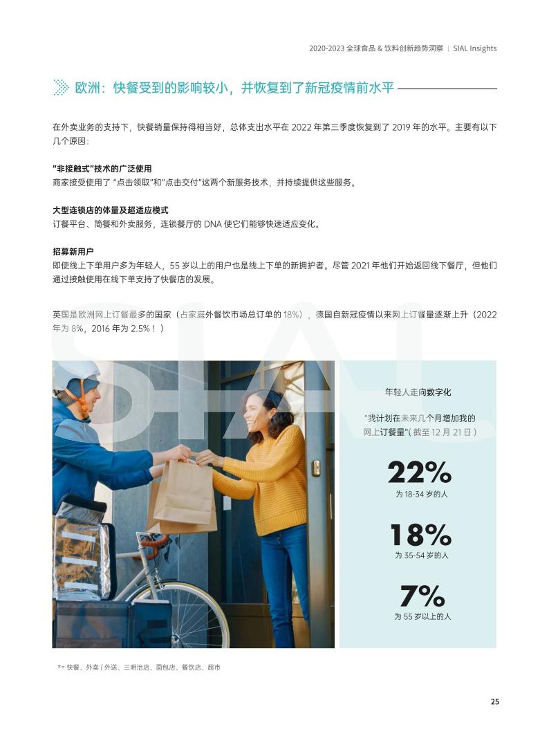 SIAL China 國際食品展《全球食品&飲料創新趨勢洞察報告》