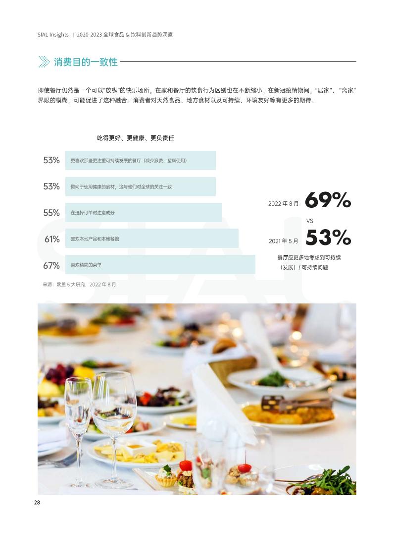SIAL China 國際食品展《全球食品&飲料創新趨勢洞察報告》