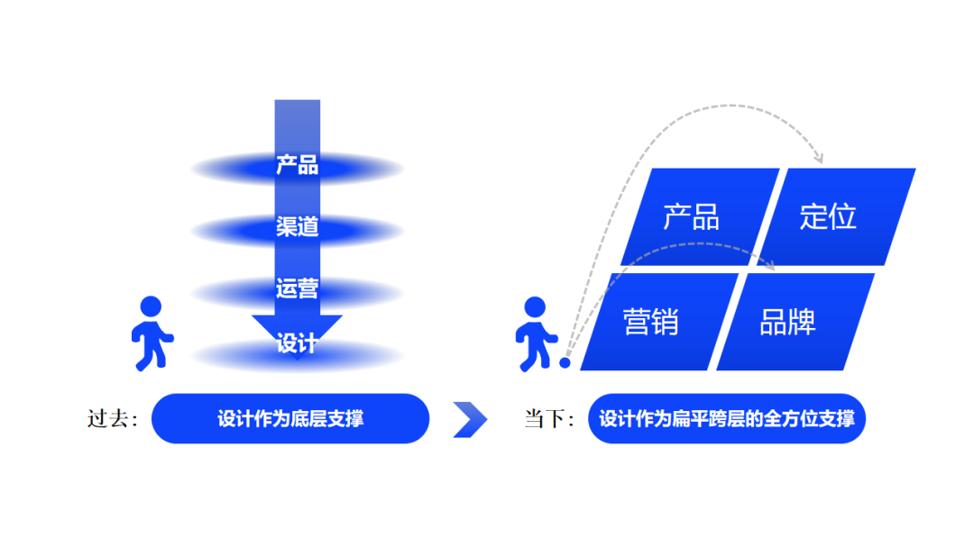 品牌戰略的設計價值，要如何撿回來？