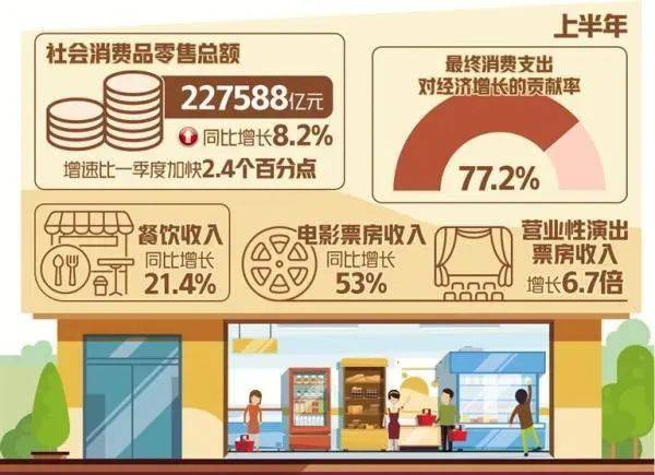 消費分化：下流社會中的“市場機遇和坑”
