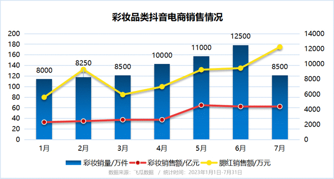 千億流量熱度加持，多巴胺營銷之路能走多遠？