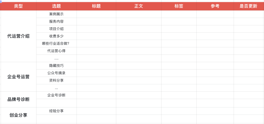 小紅書對標