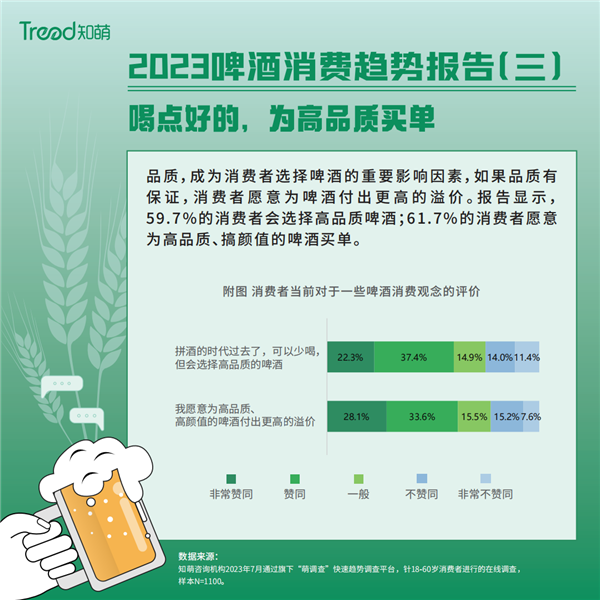 知萌咨詢《2023啤酒消費趨勢報告》