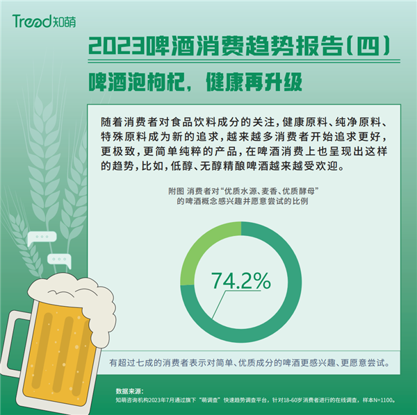 知萌咨詢《2023啤酒消費趨勢報告》