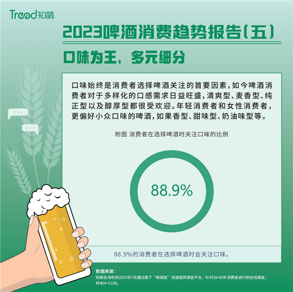 知萌咨詢《2023啤酒消費趨勢報告》