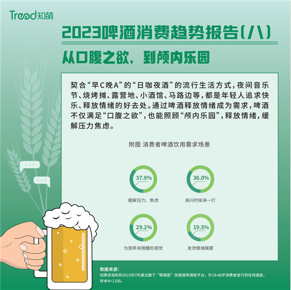 知萌咨詢《2023啤酒消費趨勢報告》