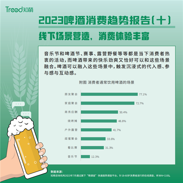 知萌咨詢《2023啤酒消費趨勢報告》
