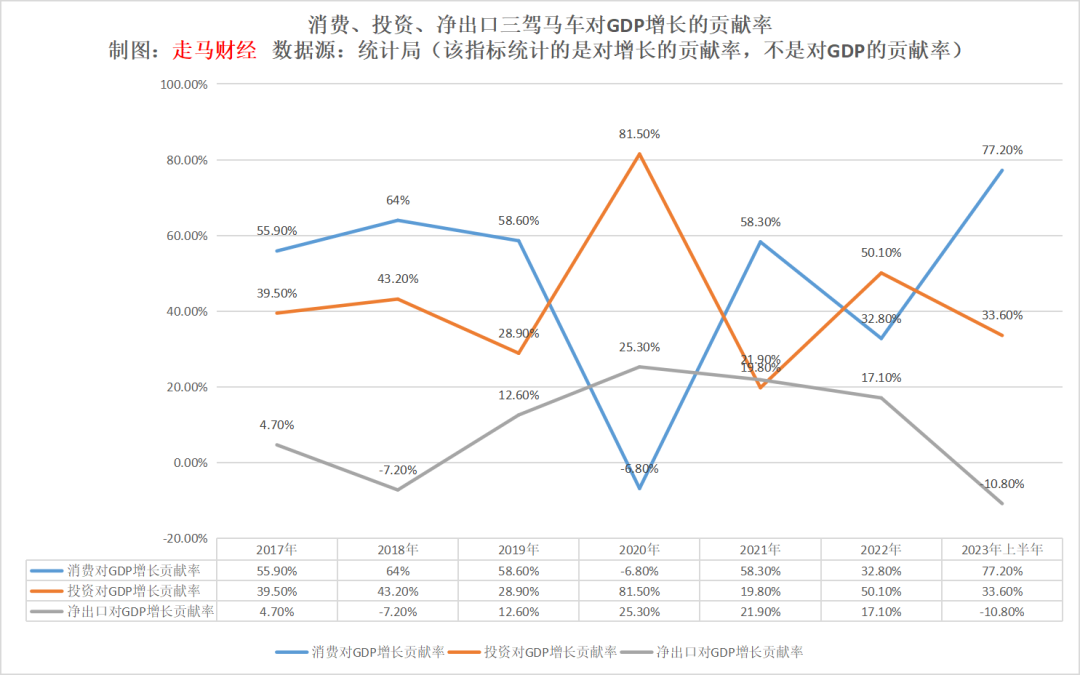 美團用戶高速增長背后的戰略三板斧