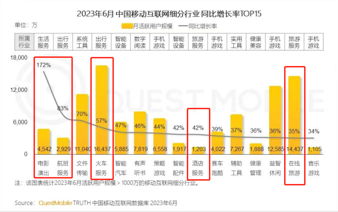 美團用戶高速增長背后的戰略三板斧
