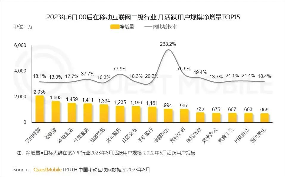 美團用戶高速增長背后的戰略三板斧