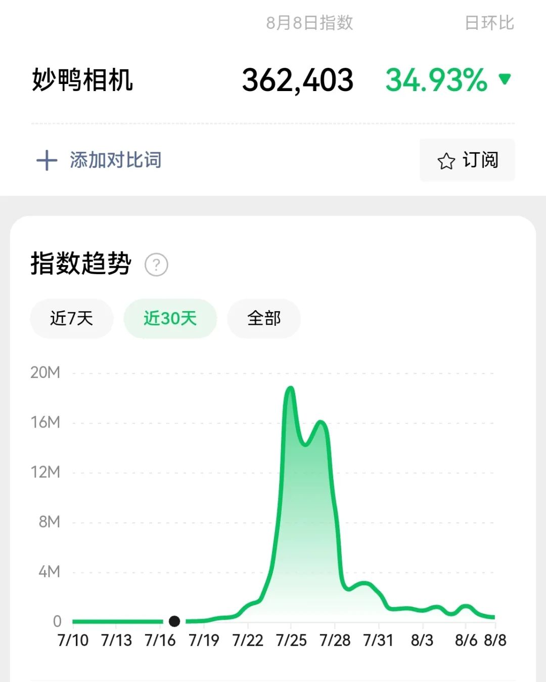 妙鴨9.9元收費背后：解析AIGC產品的商業本質（5000字）