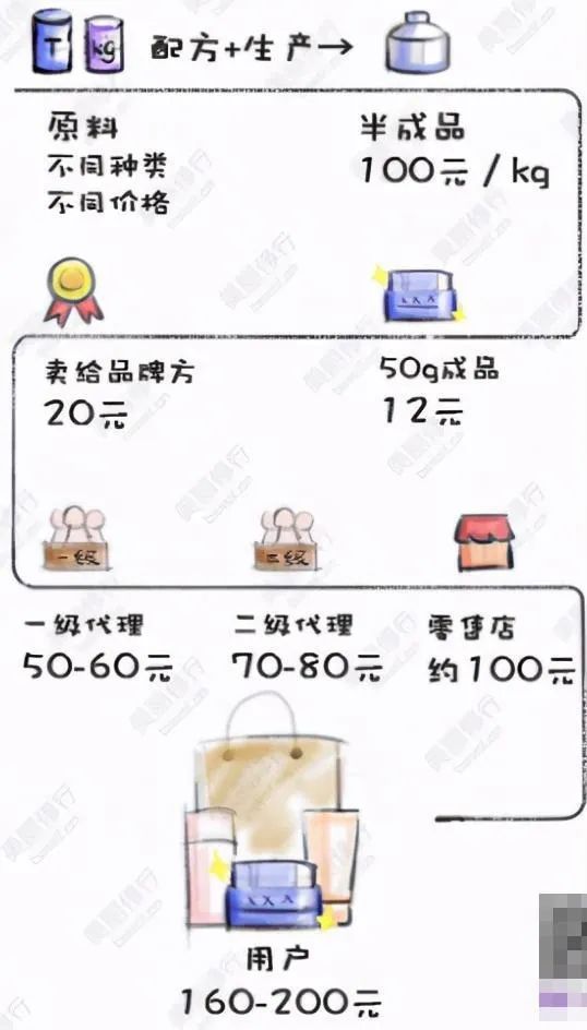 妙鴨9.9元收費背后：解析AIGC產品的商業本質（5000字）