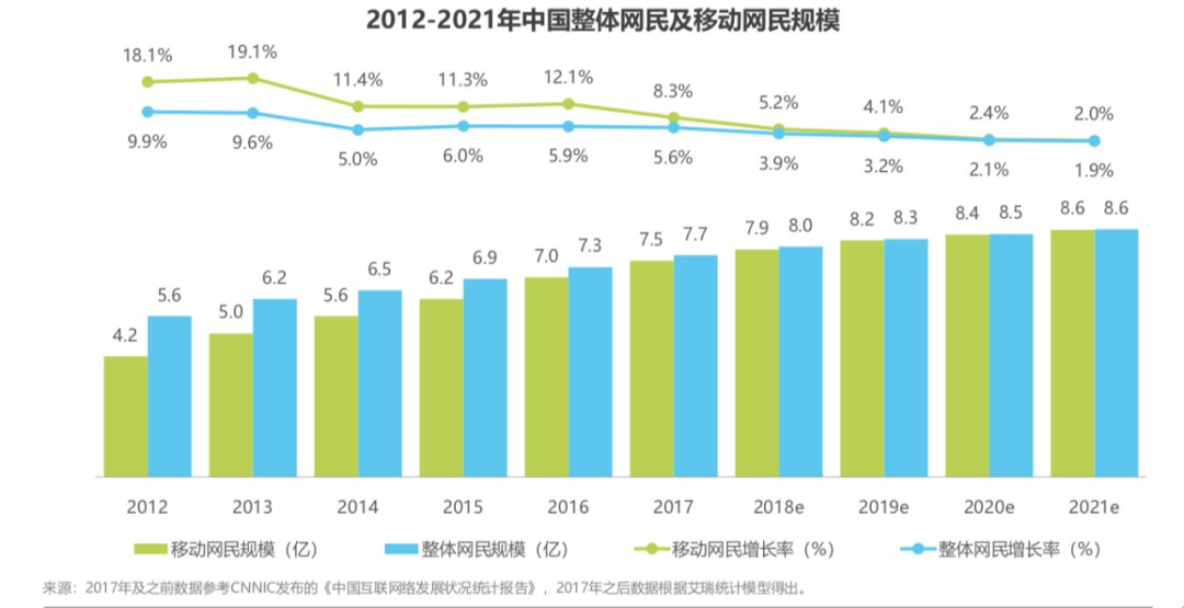 妙鴨9.9元收費背后：解析AIGC產品的商業本質（5000字）