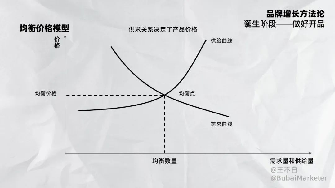 寫給品牌人或營銷人的產品定價指南