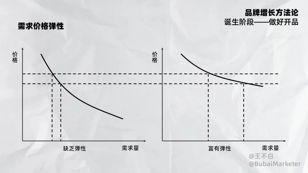 寫給品牌人或營銷人的產品定價指南