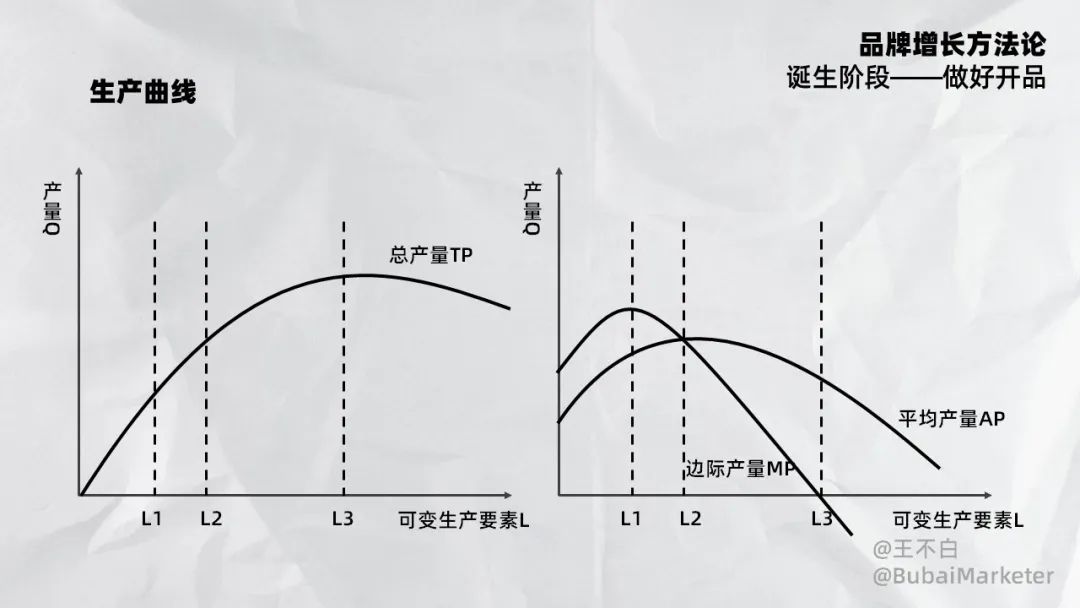 寫給品牌人或營銷人的產品定價指南