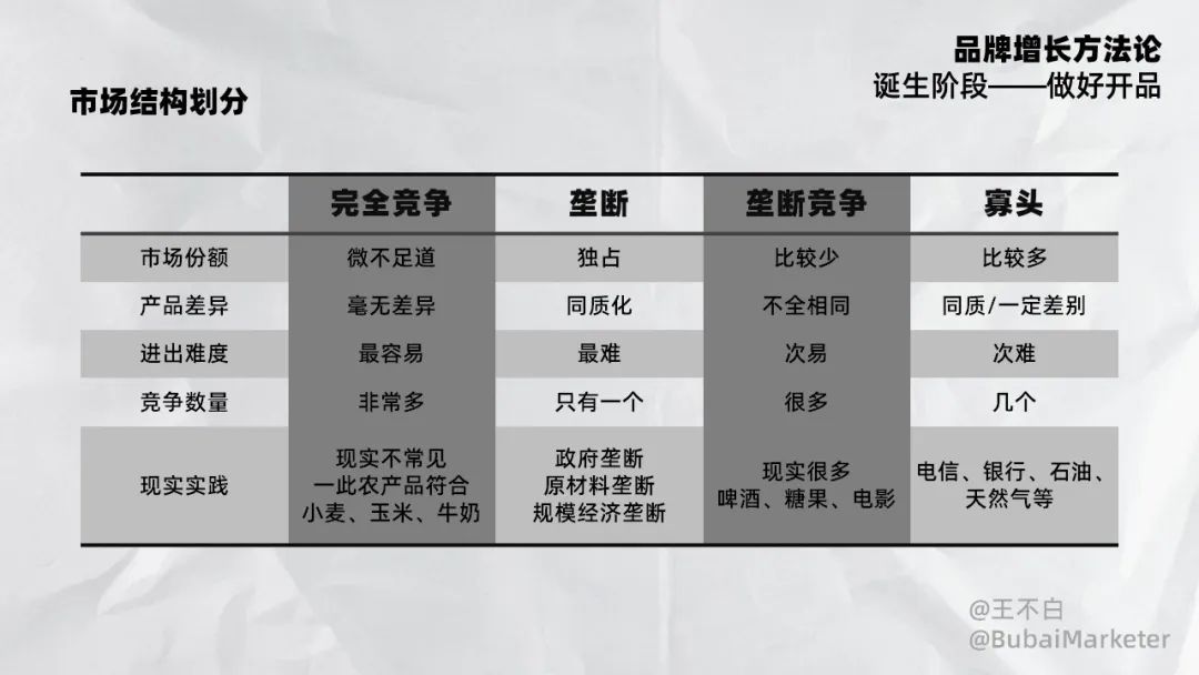 寫給品牌人或營銷人的產品定價指南