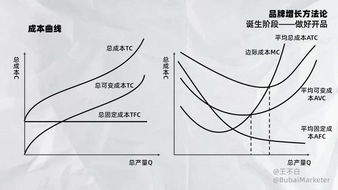 寫給品牌人或營銷人的產品定價指南