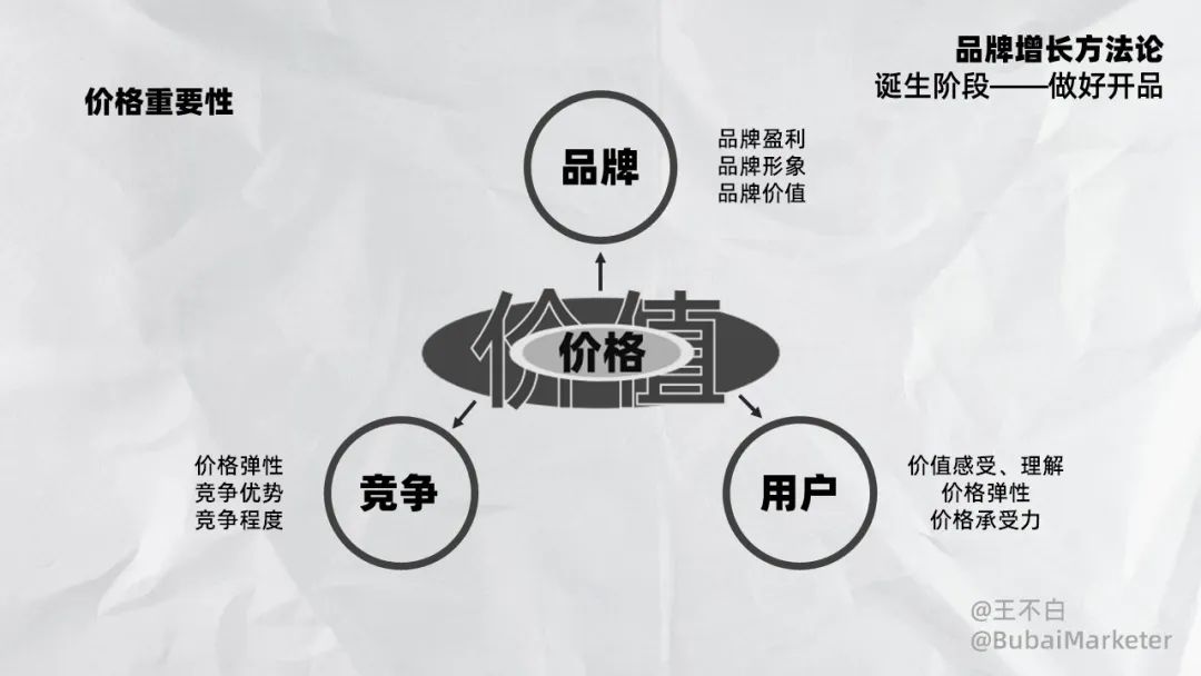 寫給品牌人或營銷人的產品定價指南