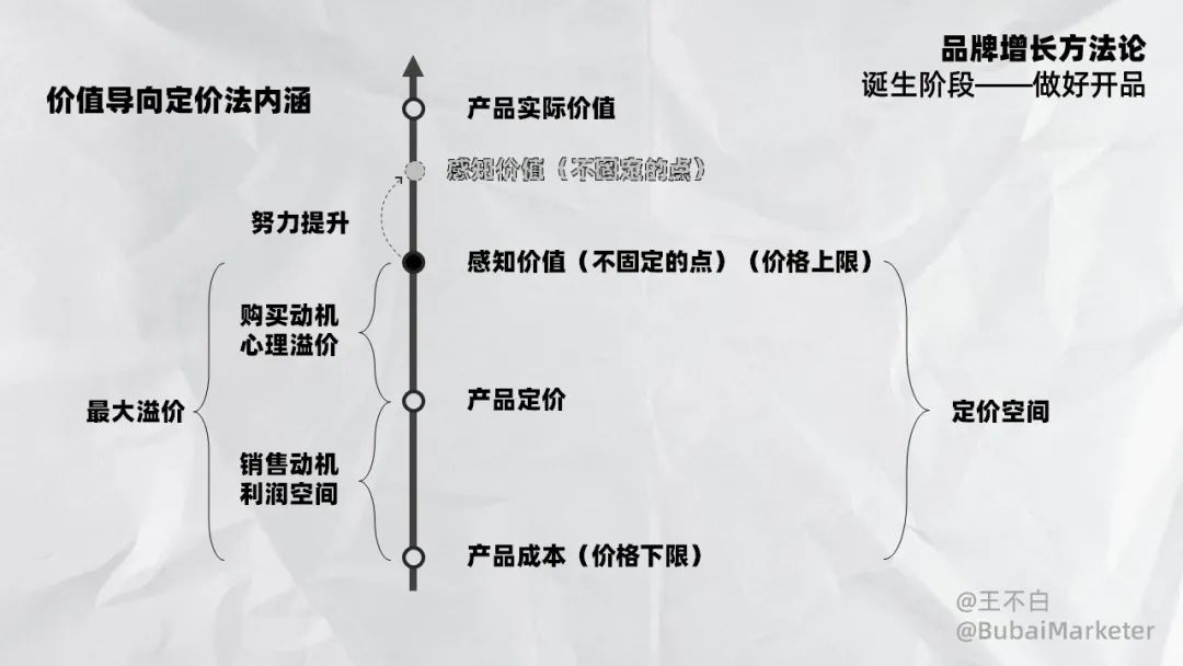 寫給品牌人或營銷人的產品定價指南