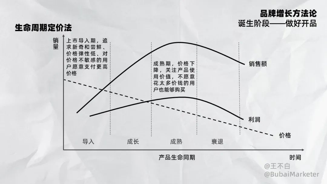 寫給品牌人或營銷人的產品定價指南