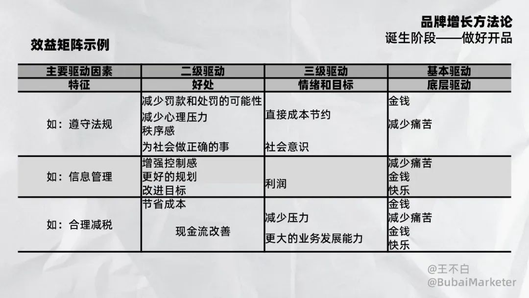 寫給品牌人或營銷人的產品定價指南