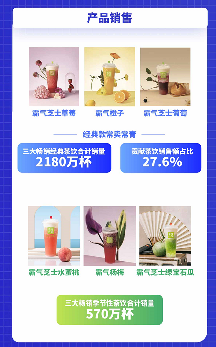 「茶百道」招股書：新茶飲TOP3的喜與憂