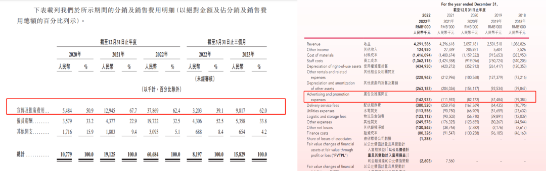 「茶百道」招股書：新茶飲TOP3的喜與憂