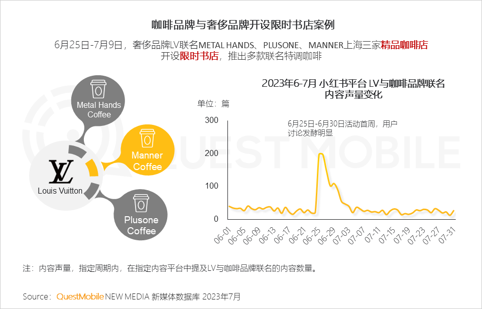 QuestMobile《2023年夏日經濟之現制咖啡&茶飲市場洞察報告》