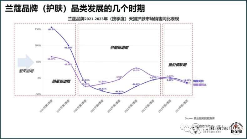 降價！最昂貴有效的市場營銷策略——不止瑞幸